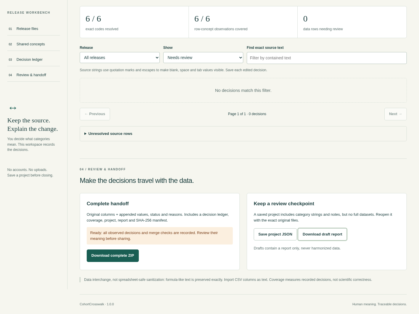 CohortCrosswalk showing six of six codes resolved and the complete ZIP download enabled.