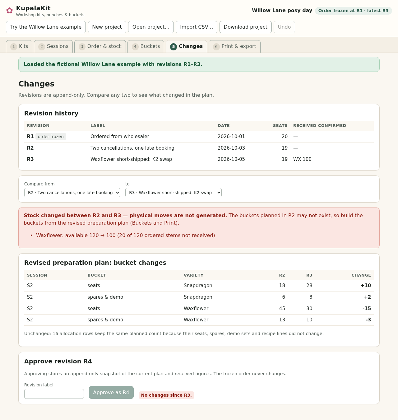 Use a revised plan when stock changes. R2 to R3 changes received stock and the Petite posy recipe. KupalaKit shows allocation changes and does not generate a move list.
