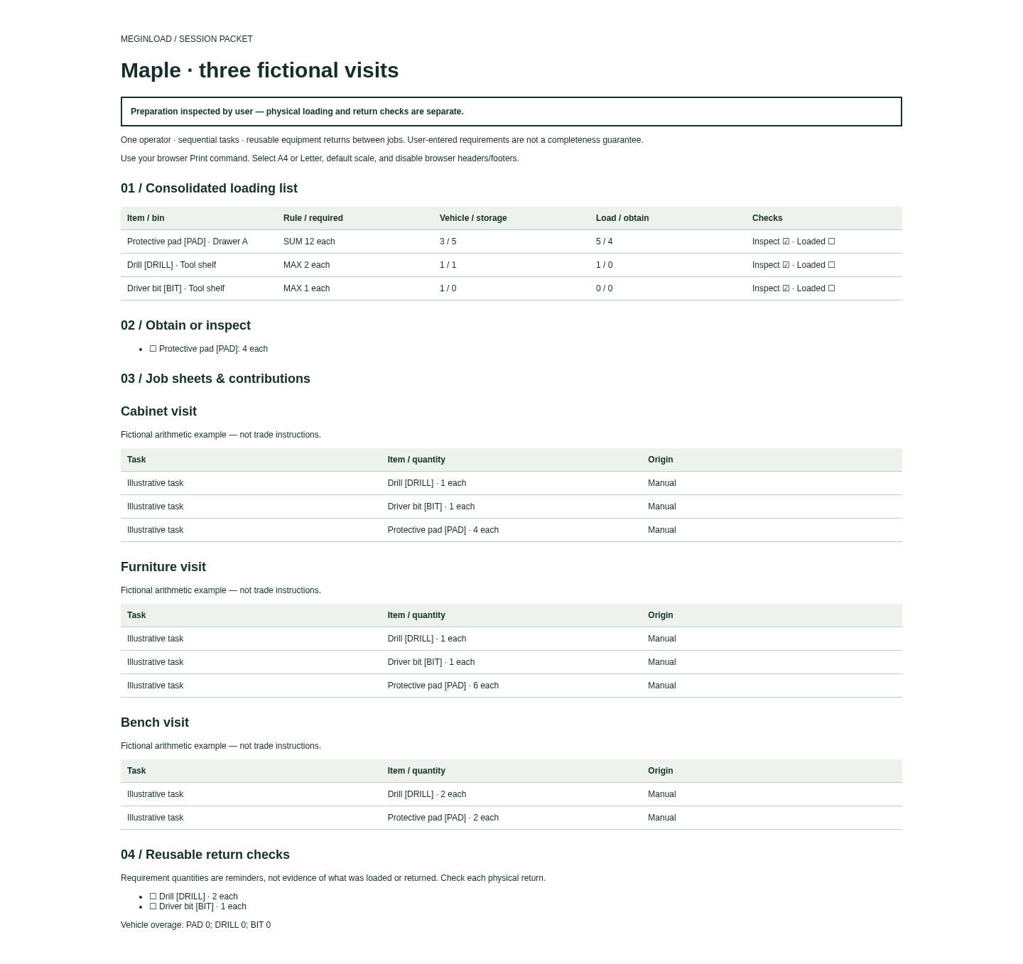 Exported Maple packet with a consolidated loading list, obtain list, job contributions and reusable return checks.