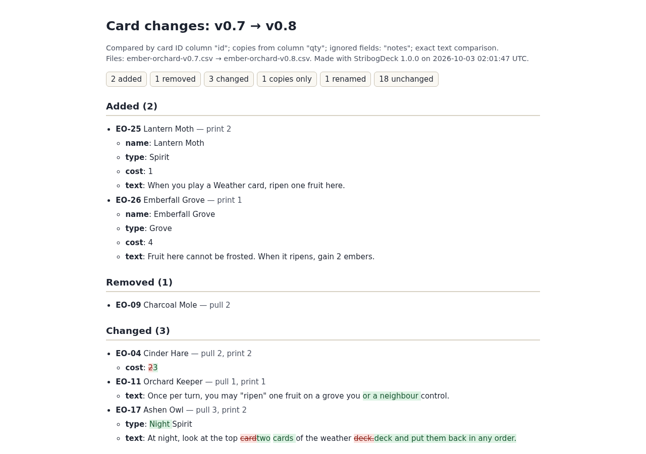 Exported StribogDeck playtester patch notes with added cards and visible text differences.