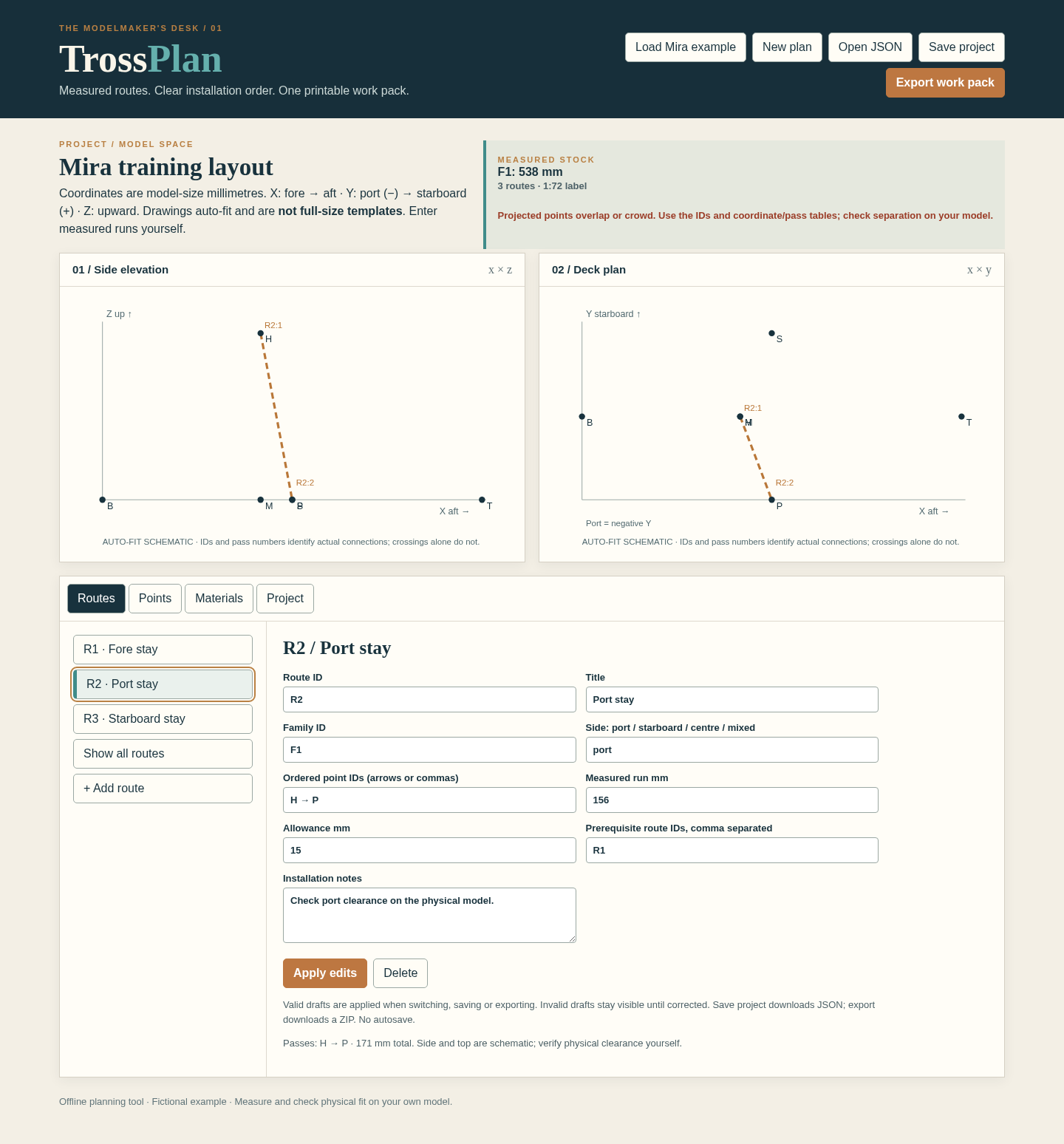 TrossPlan: R2 highlights its ordered attachment points in both projections.