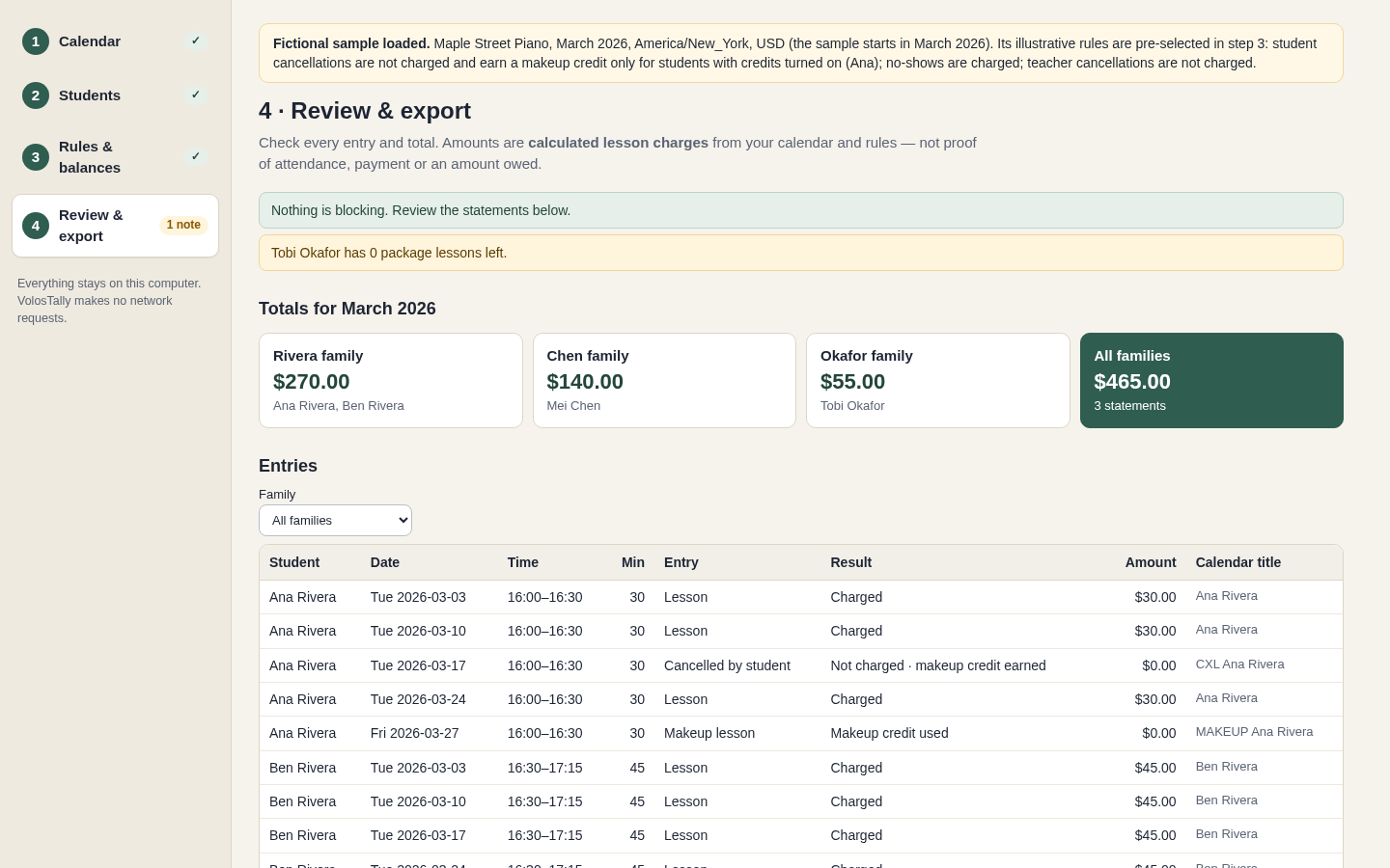 VolosTally March review with Rivera $270, Chen $140, Okafor $55 and a $465 total.