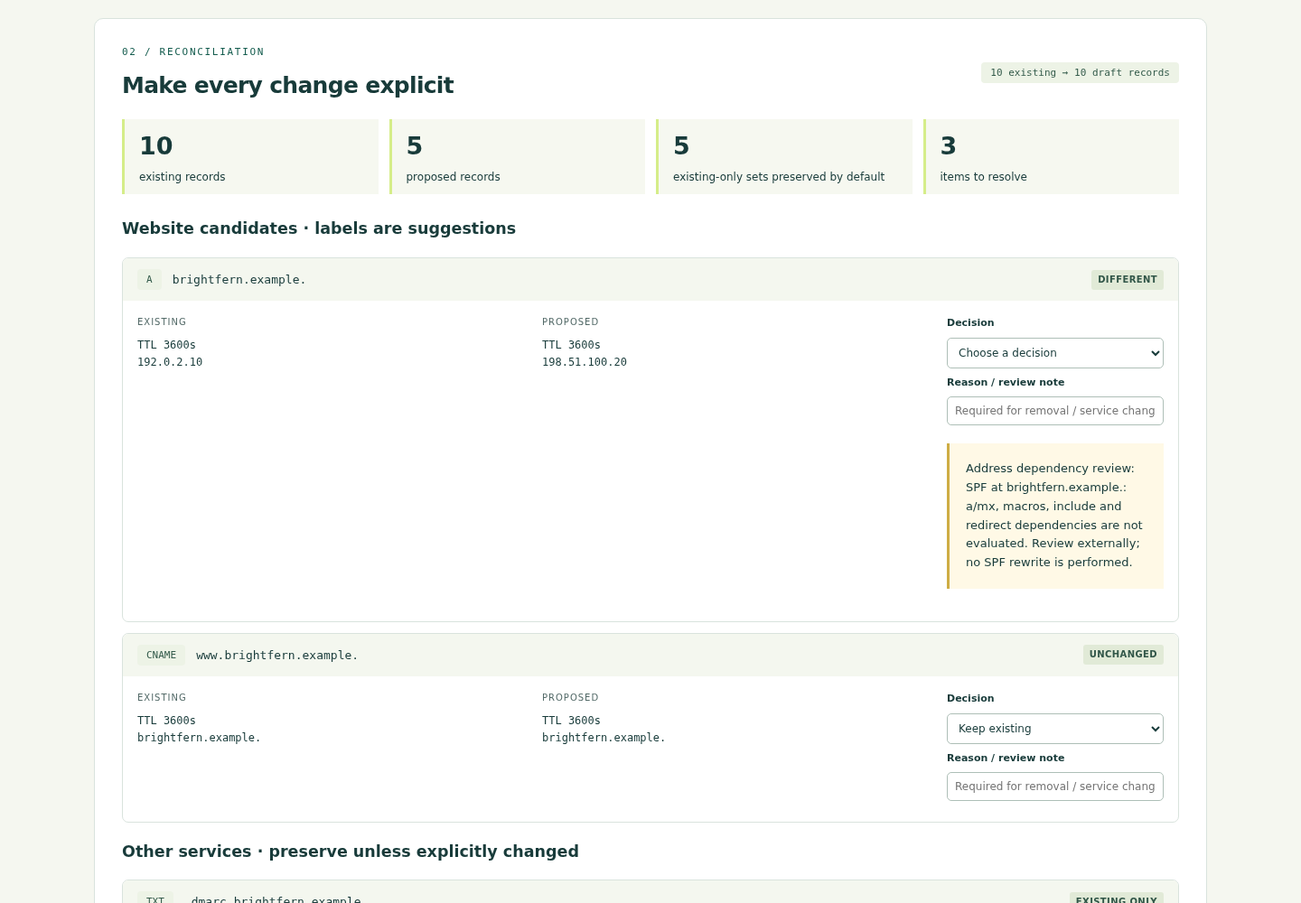 ZoneHandoff comparing fictional Brightfern DNS exports: ten existing records, five proposed records, explicit choices for the apex address and preserved service records.